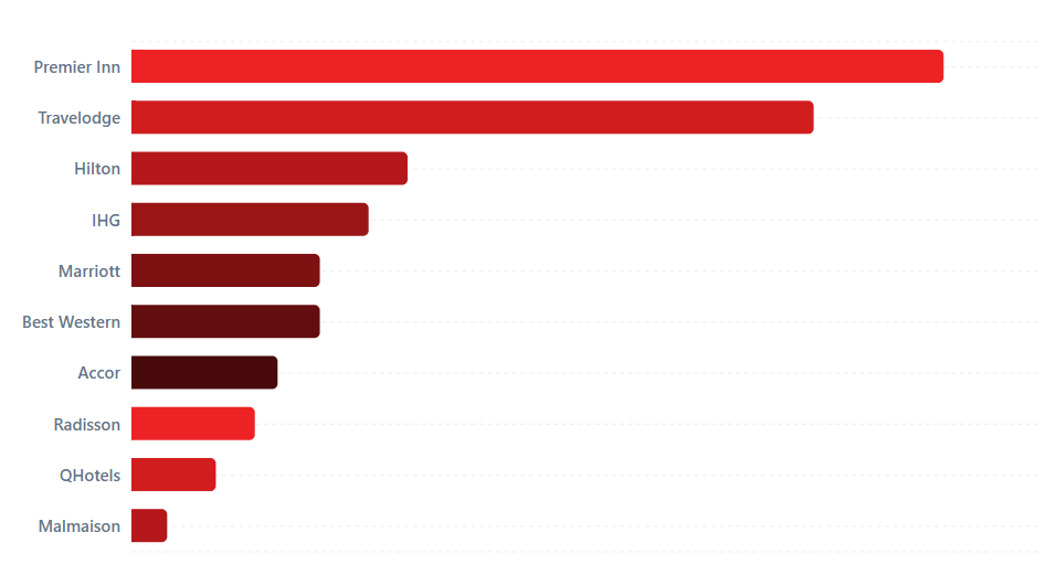 Location Intelligence Summary for Visualization